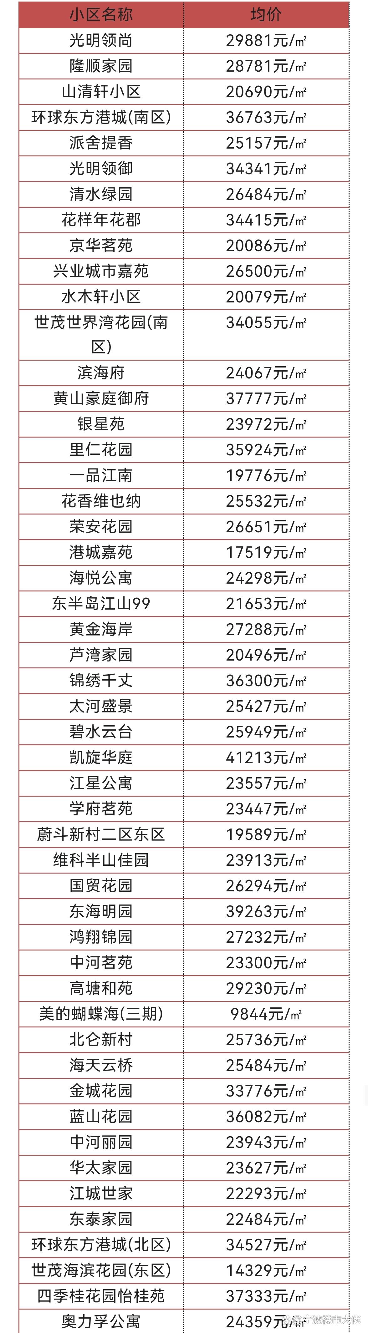 北侖房價最新消息，市場走勢、影響因素及未來展望