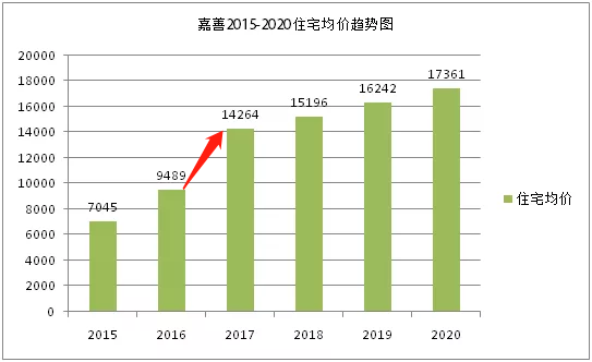 嘉善房價(jià)走勢最新消息，市場趨勢與未來發(fā)展展望