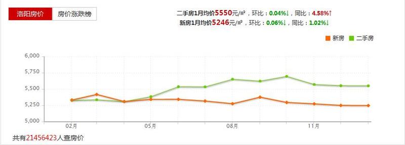 洛陽藍郡最新房價動態(tài)，市場走勢與購房指南