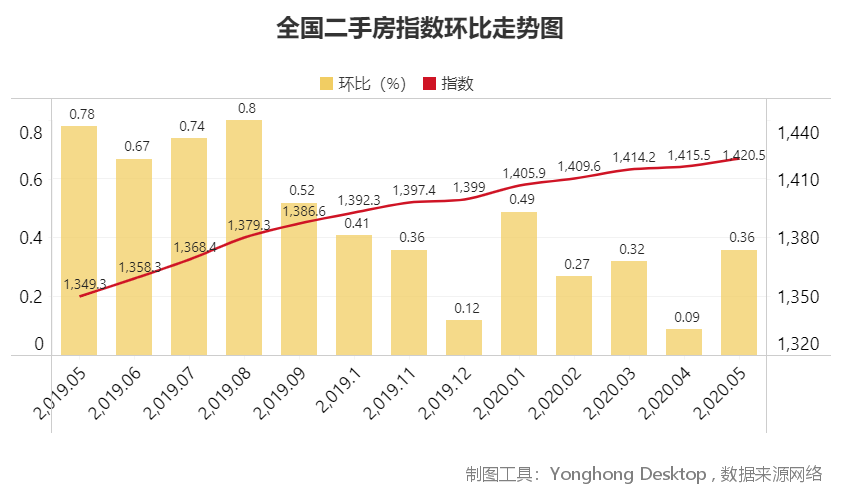 即墨北安房價(jià)最新消息，市場走勢、影響因素及購房指南