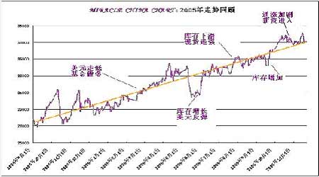 涿州房?jī)r(jià)最新消息2017，市場(chǎng)走勢(shì)、影響因素及未來(lái)展望