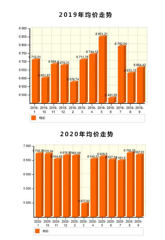 天津土地拍賣(mài)最新消息，市場(chǎng)走勢(shì)與前景展望