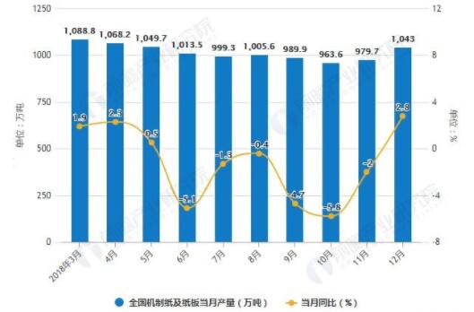 造紙行業(yè)最新消息，發(fā)展趨勢、技術(shù)創(chuàng)新與市場前景