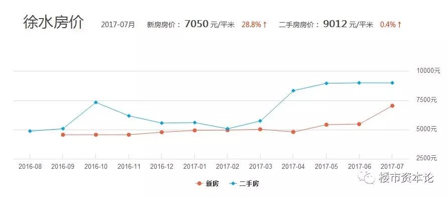 徐水區(qū)房價最新消息，市場走勢與購房指南
