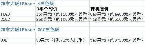 正版蘋果4S最新報(bào)價(jià)，市場(chǎng)分析與購(gòu)買建議