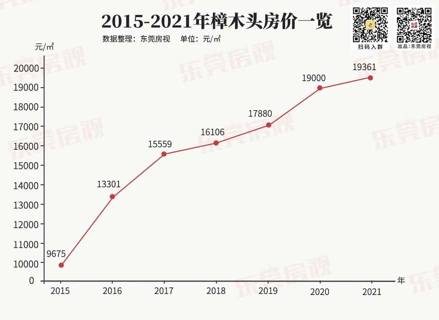 樟木頭房價最新消息，市場走勢分析與預(yù)測